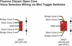 Fishman Fluence Open Core Classic Set White -Fender Shop thumb d gallery base 0872f70c