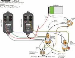 Fishman Fluence Open Core Classic Set White -Fender Shop thumb d gallery base 28e79027