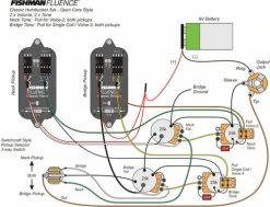 Fishman Fluence Open Core Classic Set White -Fender Shop thumb d gallery base 45aecb54